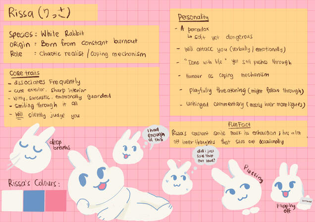 Rissa Character Sheet Rissa Character Sheet